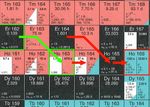 Grant europeo finanziato nel 2014 (esteso sino a 02/2020) INFN GE e INFN / Uni Mi Bicocca Progetto pilota per la misura diretta di massa del neutrino.