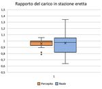 Analisi del movimento nell'atleta per la prevenzione del reinfortunio sportivo