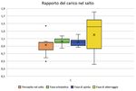 Analisi del movimento nell'atleta per la prevenzione del reinfortunio sportivo