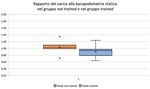 Analisi del movimento nell'atleta per la prevenzione del reinfortunio sportivo